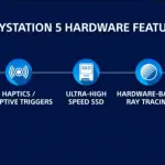 Playstation 5: svelato il logo ufficiale, confermato il lettore Ultra HD Blu Ray