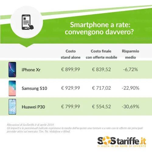 Smartphone a rate: sono ancora convenienti? Ecco lo studio di SOS Tariffe