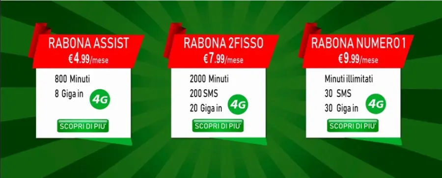 Rabona Mobile: ecco le offerte attivabili del momento