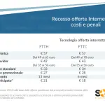 Recesso offerte internet: ecco come cambiano le regole da gennaio