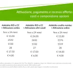 Tariffe cellulari: offerte più convenienti per chi attiva online