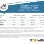 Internet e fisso: i costi delle tariffe scendono