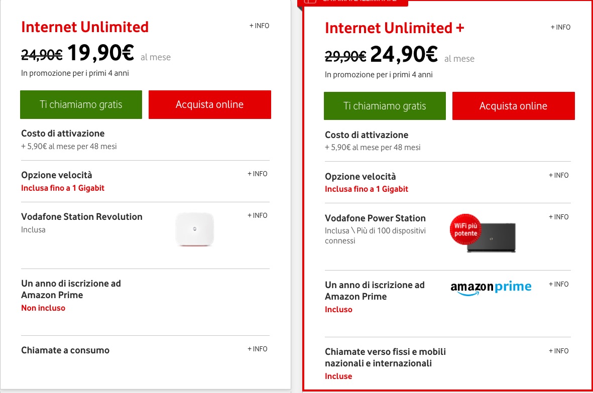 Vodafone e Amazon Prime