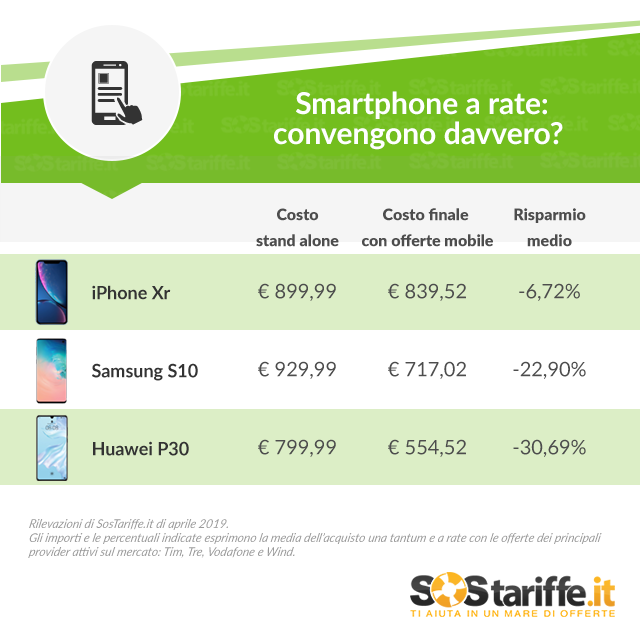 Smartphone a rate, risparmi fino al 30%_ tab 16-04-2019